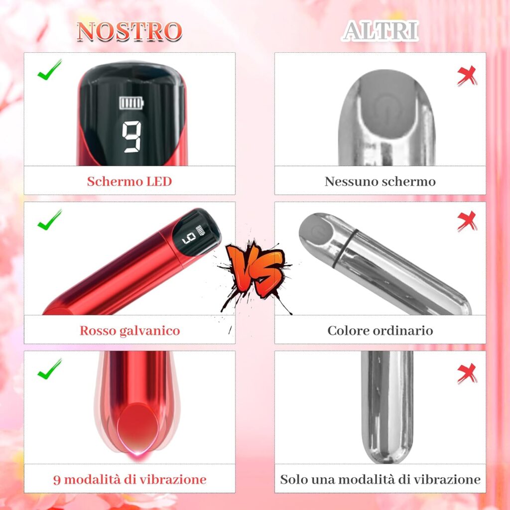 Koxnict – vibratore a rossetto con display LED – foto 4