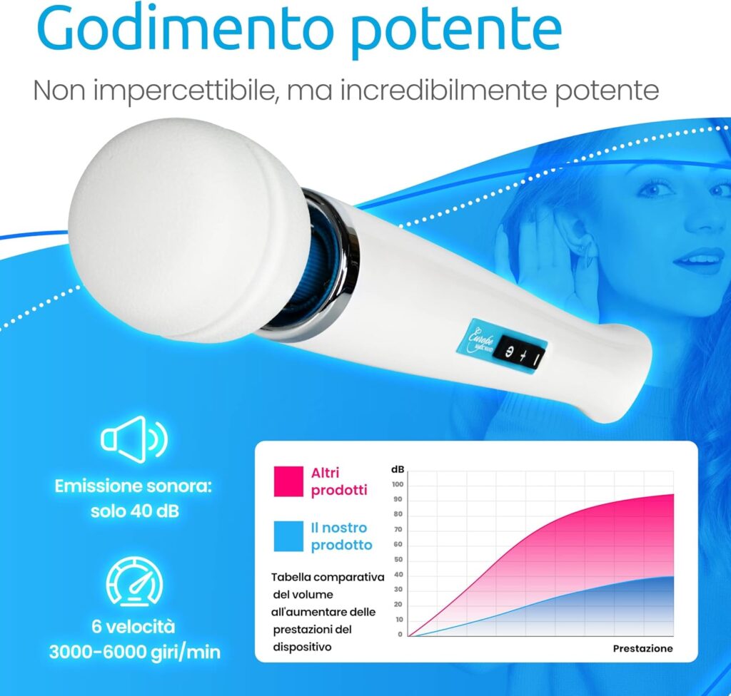Europe Magic Wand – massaggiatore – foto 4