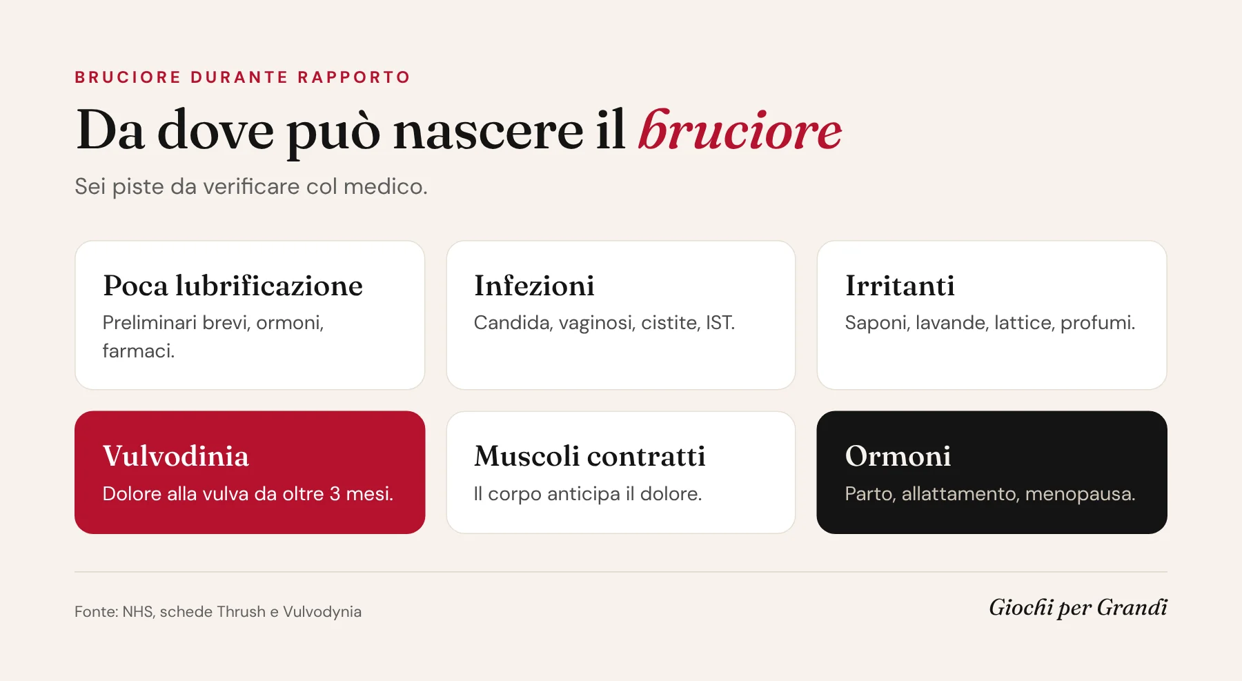 Infografica sul bruciore durante rapporto: sei possibili cause, da lubrificazione scarsa e infezioni a vulvodinia e ormoni