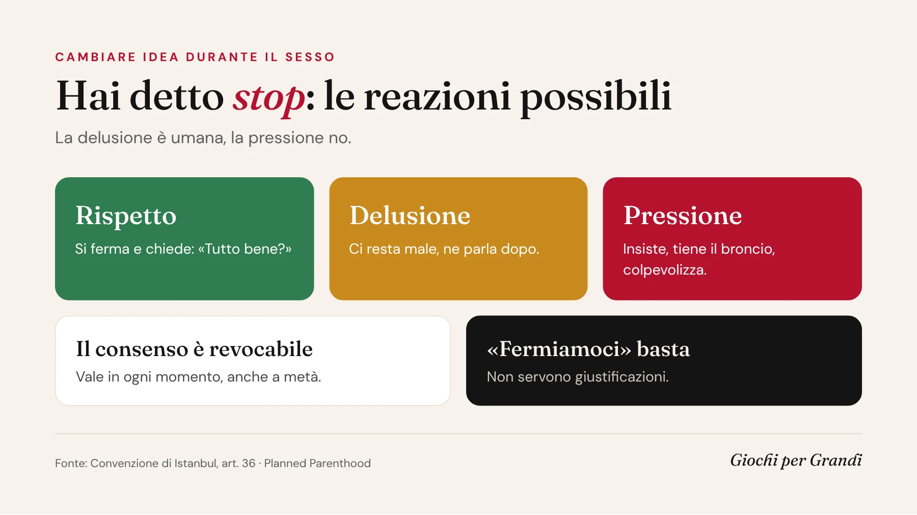 Infografica: cambiare idea durante il sesso, le reazioni possibili del partner dal rispetto alla pressione
