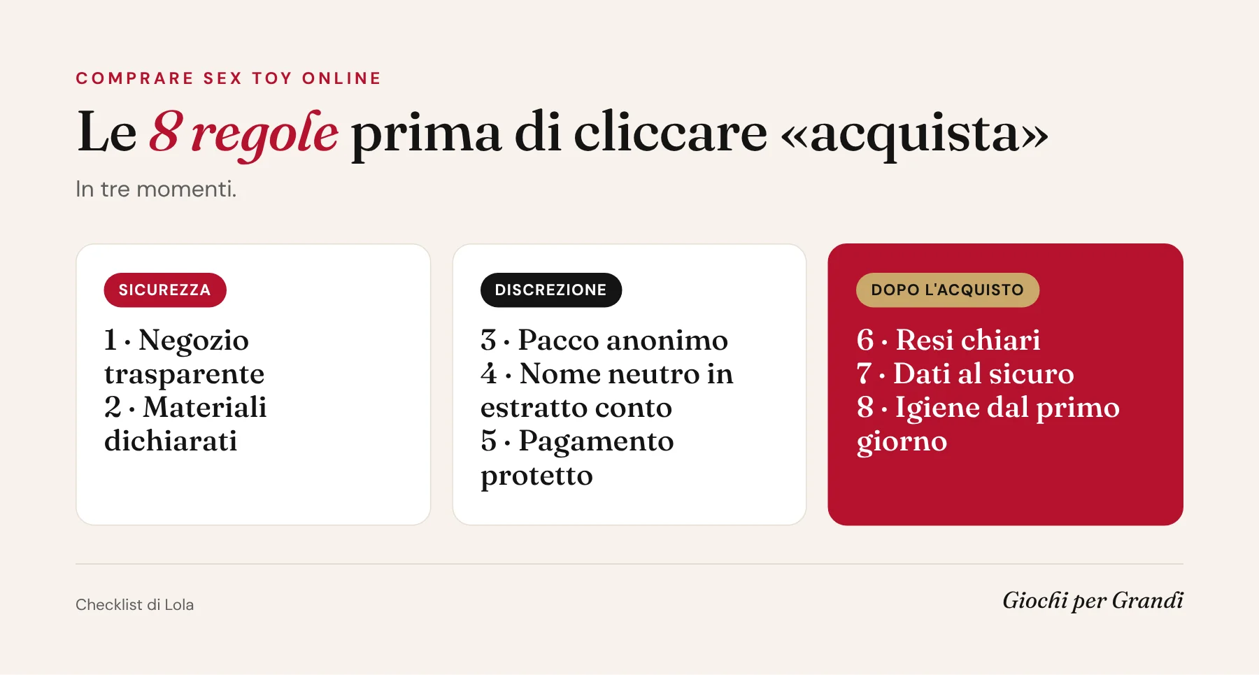 Infografica: le 8 regole per comprare sex toy online in modo discreto e sicuro, divise in sicurezza, discrezione e dopo l'acquisto