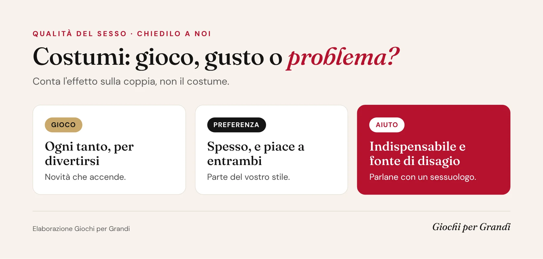 Infografica eccitarsi con i costumi: dal gioco alla preferenza, fino a quando chiedere aiuto a un professionista