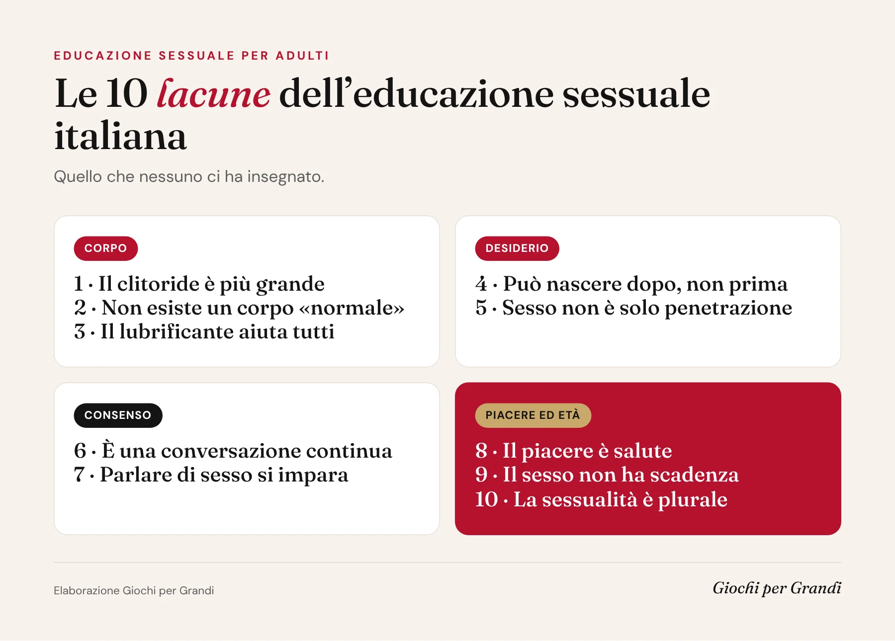 Infografica sull'educazione sessuale per adulti: le 10 lacune dell'educazione sessuale italiana divise in corpo, desiderio, consenso, piacere ed età