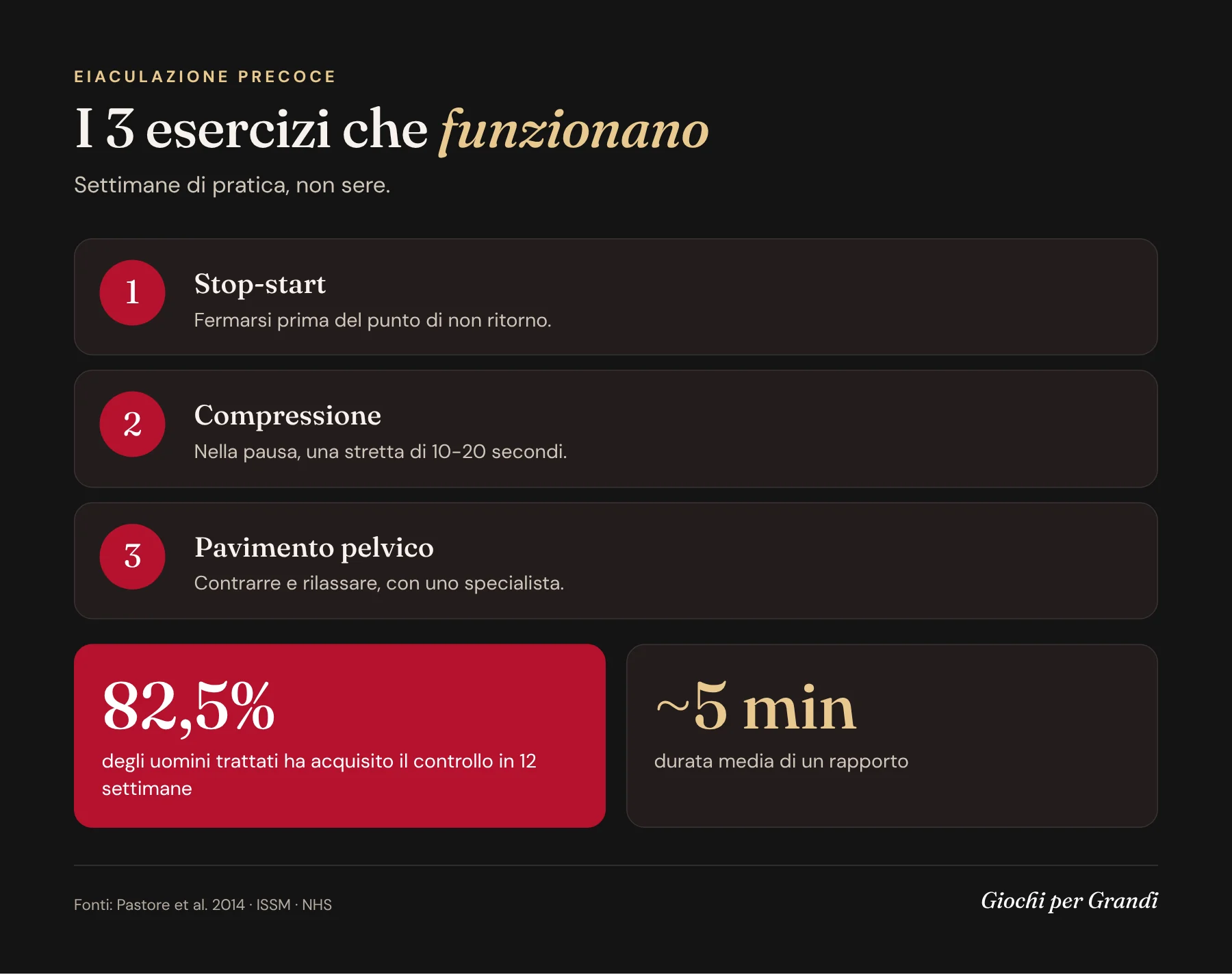 Infografica eiaculazione precoce esercizi: stop-start, compressione e pavimento pelvico, con i risultati di uno studio italiano