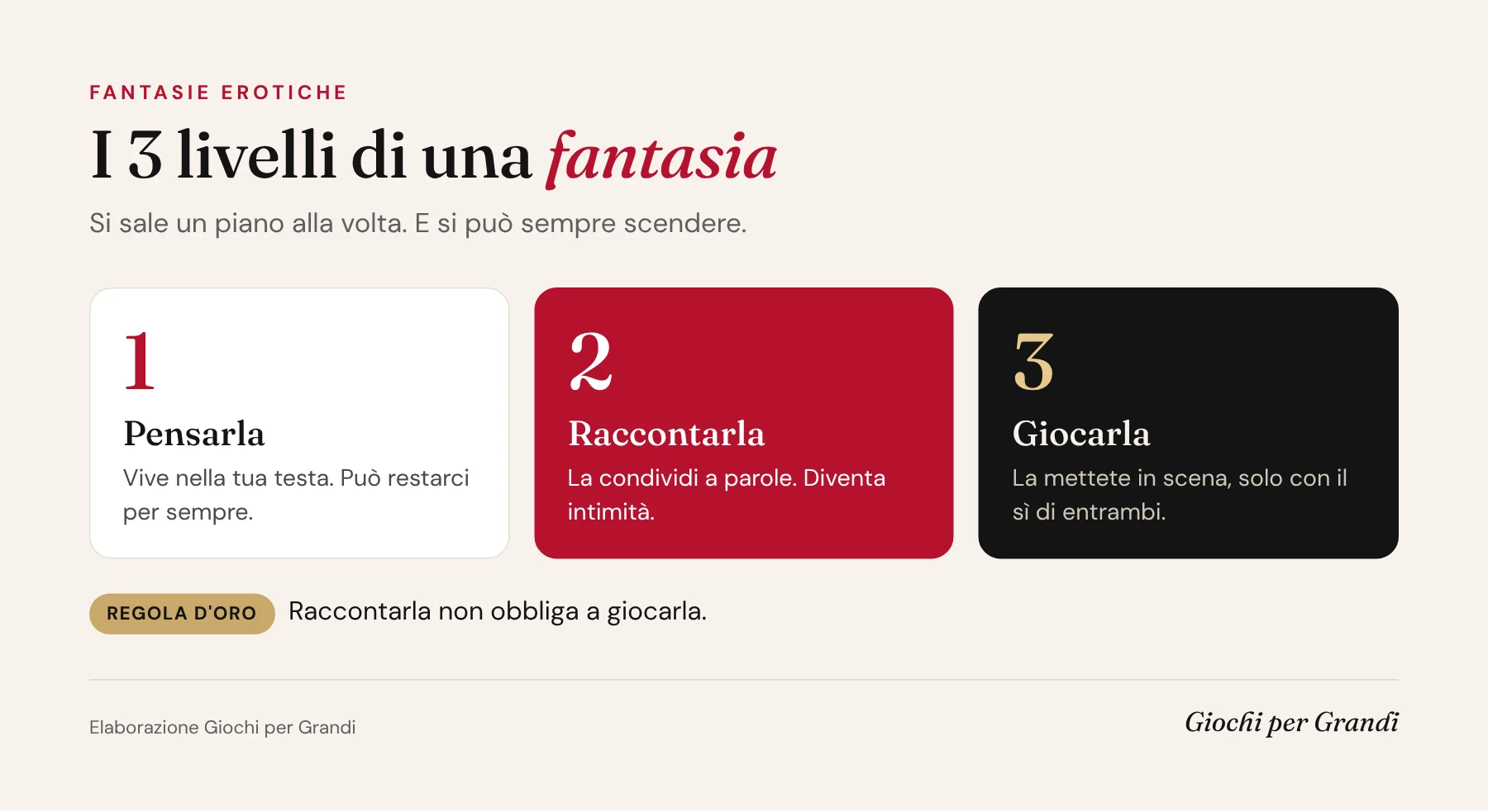 Infografica sulle fantasie erotiche: i 3 livelli di una fantasia, pensarla, raccontarla e giocarla
