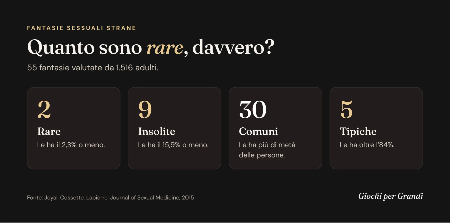 Infografica sulle fantasie sessuali strane: su 55 fantasie solo 2 rare, 9 insolite, 30 comuni e 5 tipiche