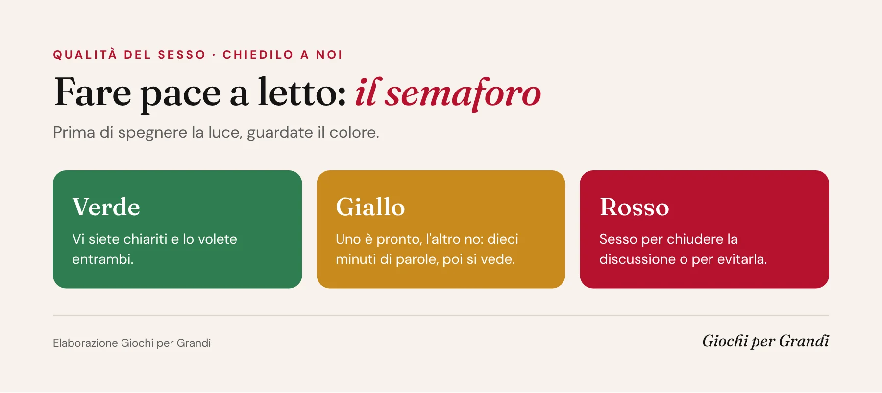 Infografica su fare pace a letto dopo un litigio: semaforo verde, giallo e rosso per capire quando funziona