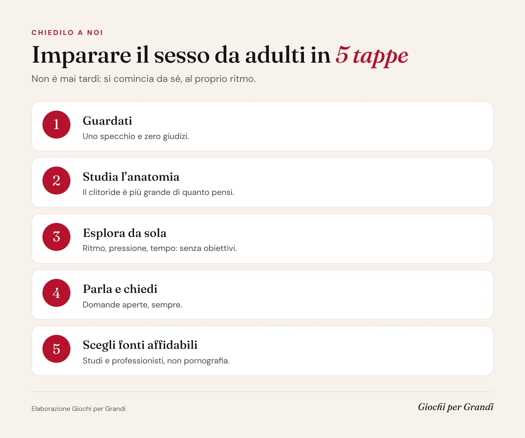 Infografica: imparare il sesso da adulti in 5 tappe, dal guardarsi allo specchio alla scelta di fonti affidabili