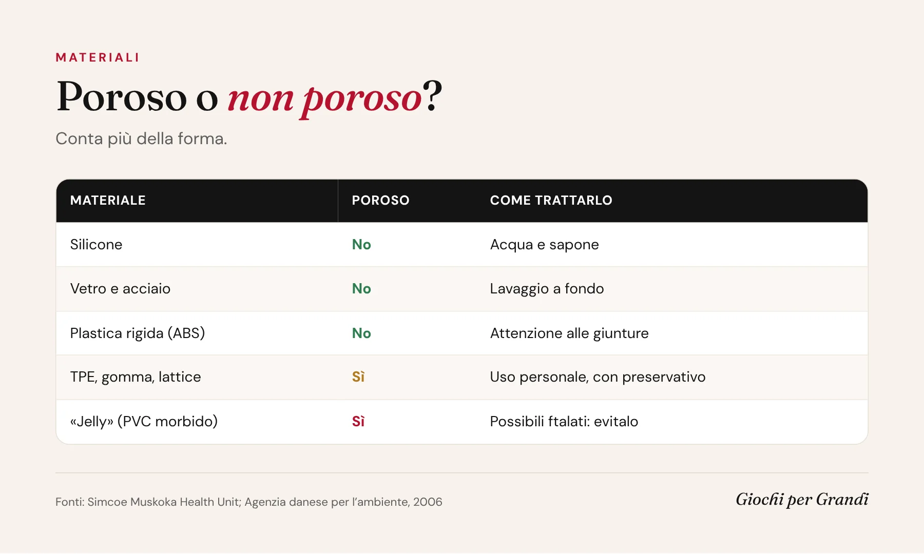 Tabella dei materiali dei sex toy: silicone, vetro, acciaio e ABS non porosi; TPE, lattice e jelly porosi
