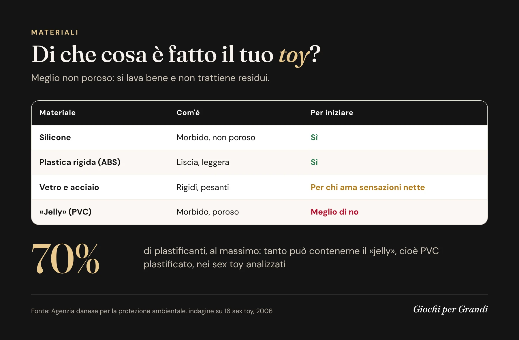 Infografica sui materiali dei sex toy: silicone, plastica rigida, vetro e acciaio sì, jelly in PVC meglio di no