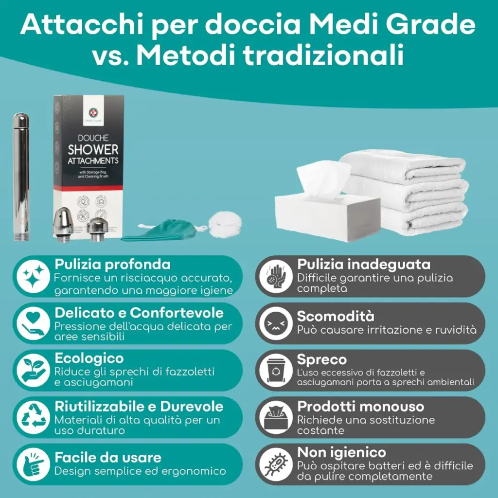 Medi Grade – kit doccino intimo con 3 beccucci – foto 3