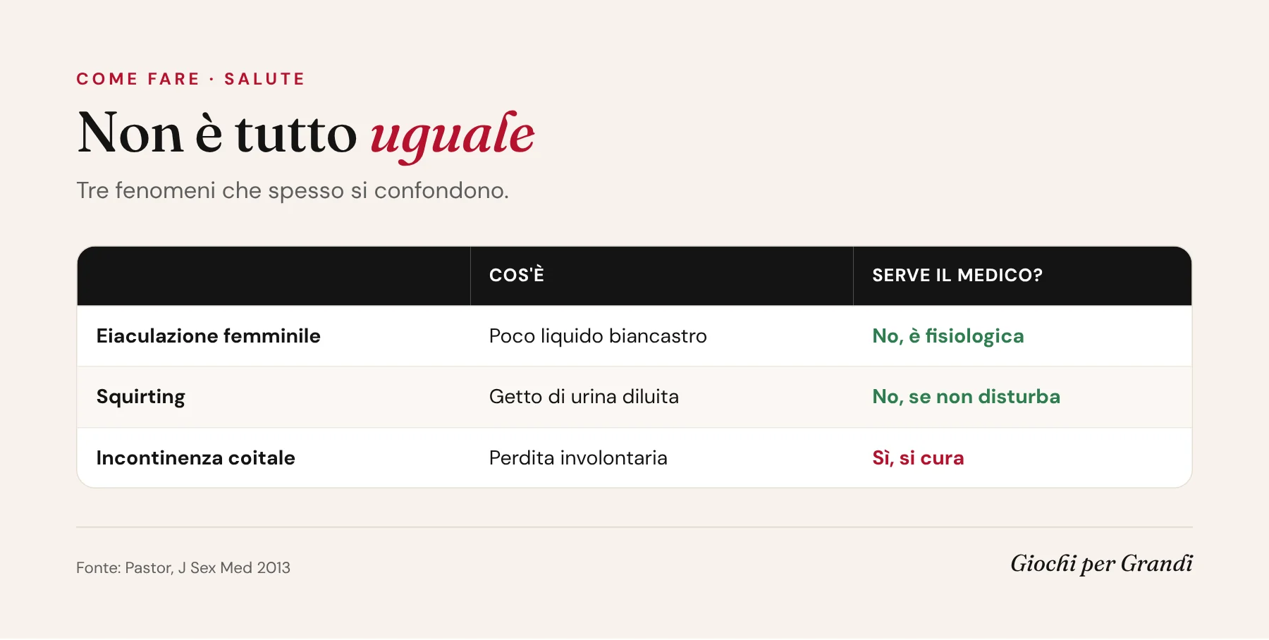 Infografica sulle perdite urina orgasmo: differenze tra eiaculazione femminile, squirting e incontinenza coitale