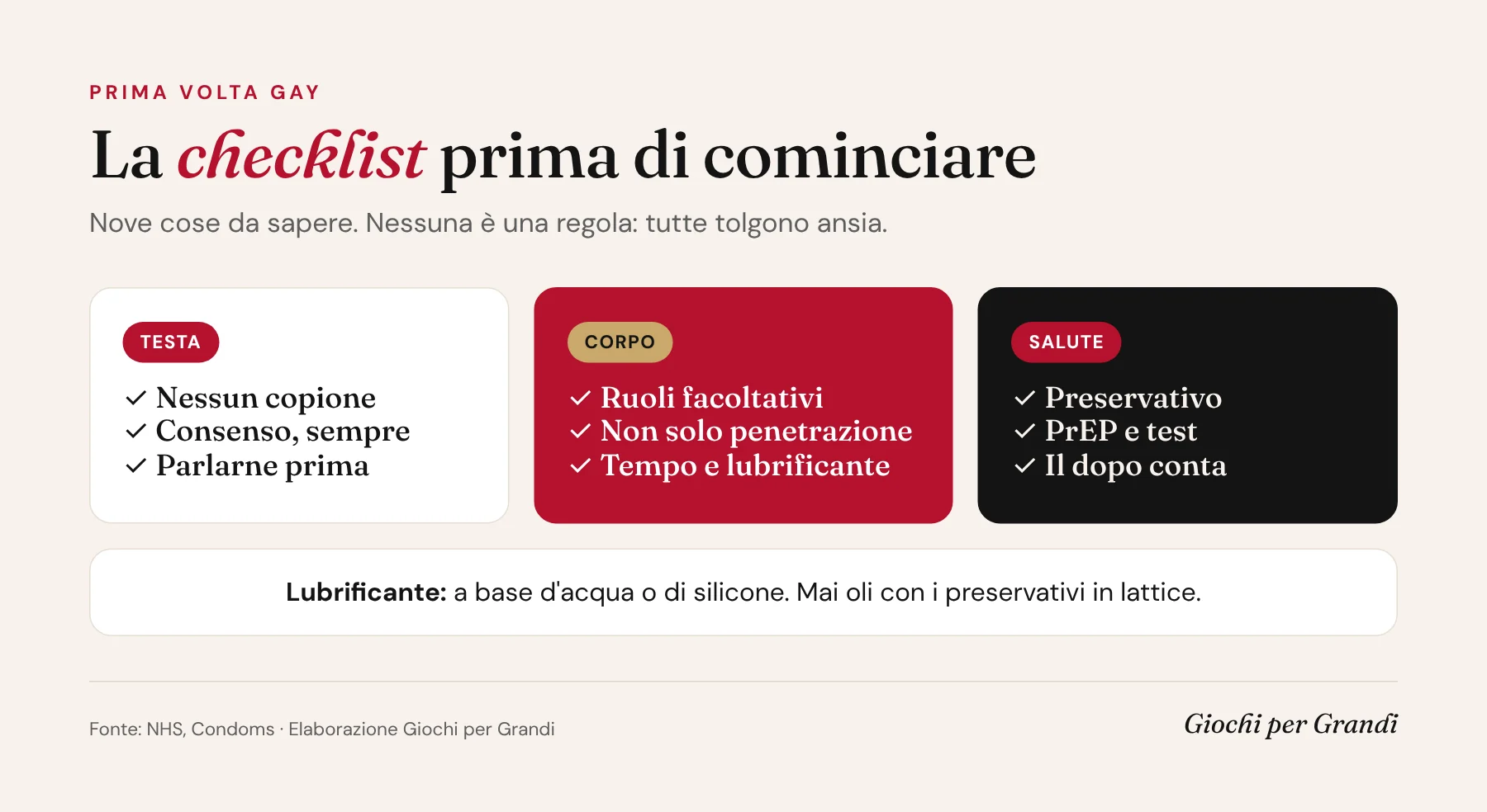 Infografica prima volta gay: checklist delle 9 cose da sapere prima, tra testa, corpo e salute, con il lubrificante giusto