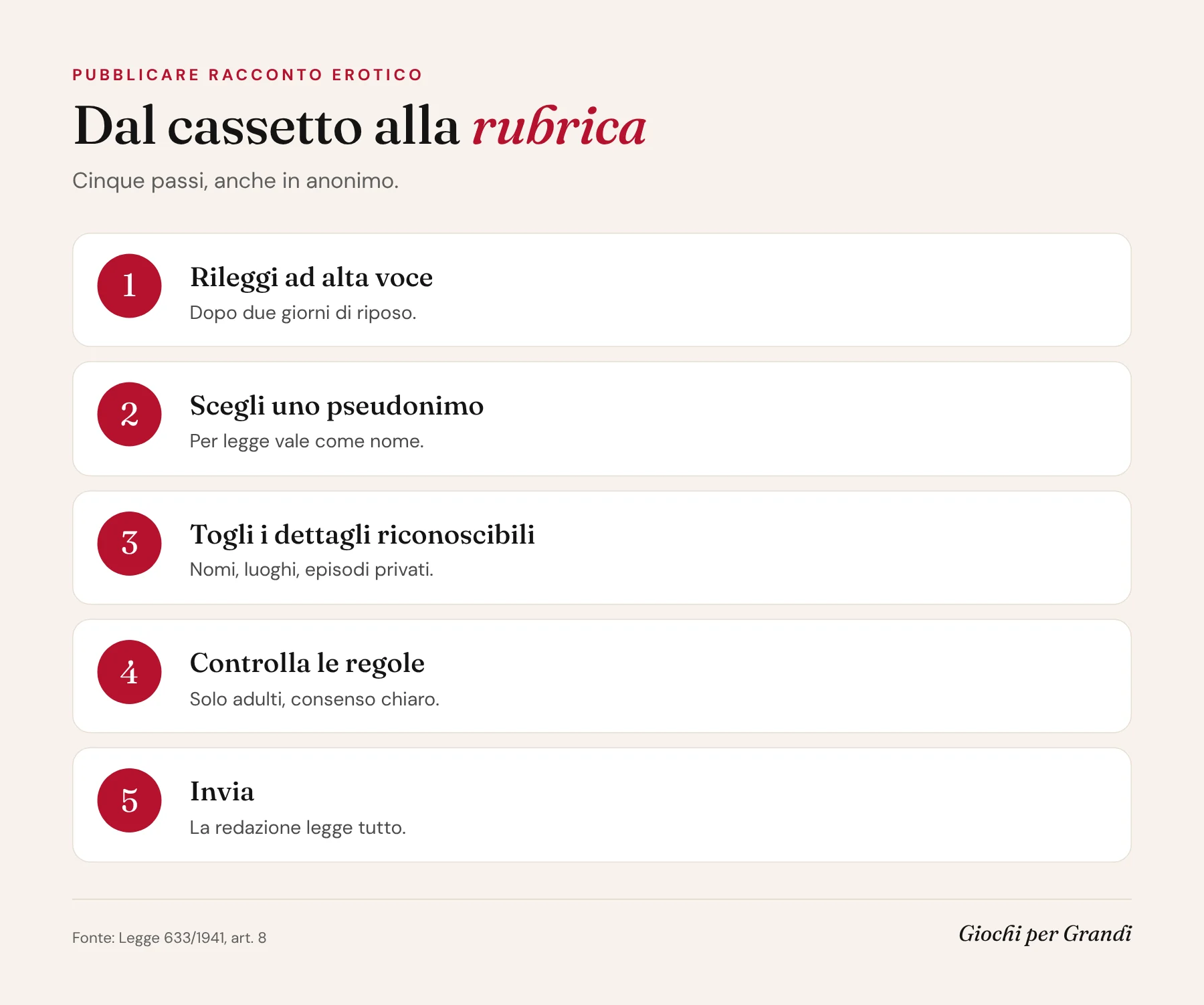 Infografica su come pubblicare racconto erotico in anonimo: cinque passi dalla rilettura allo pseudonimo all'invio alla redazione