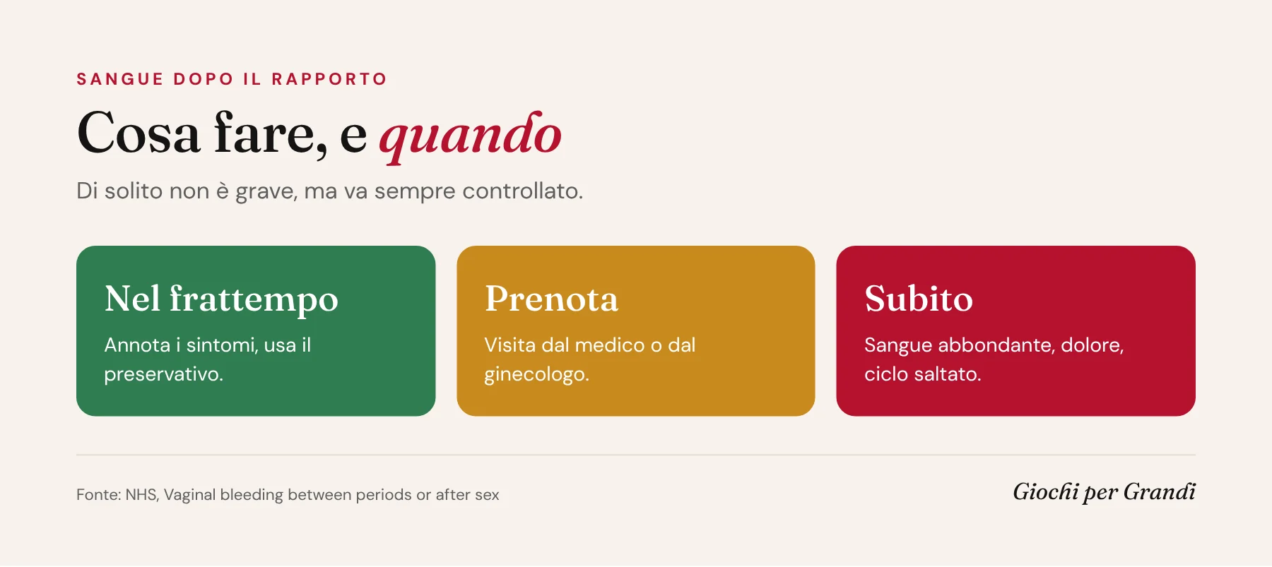 Infografica sangue dopo il rapporto: cosa fare nel frattempo, quando prenotare una visita e quando andare subito dal medico