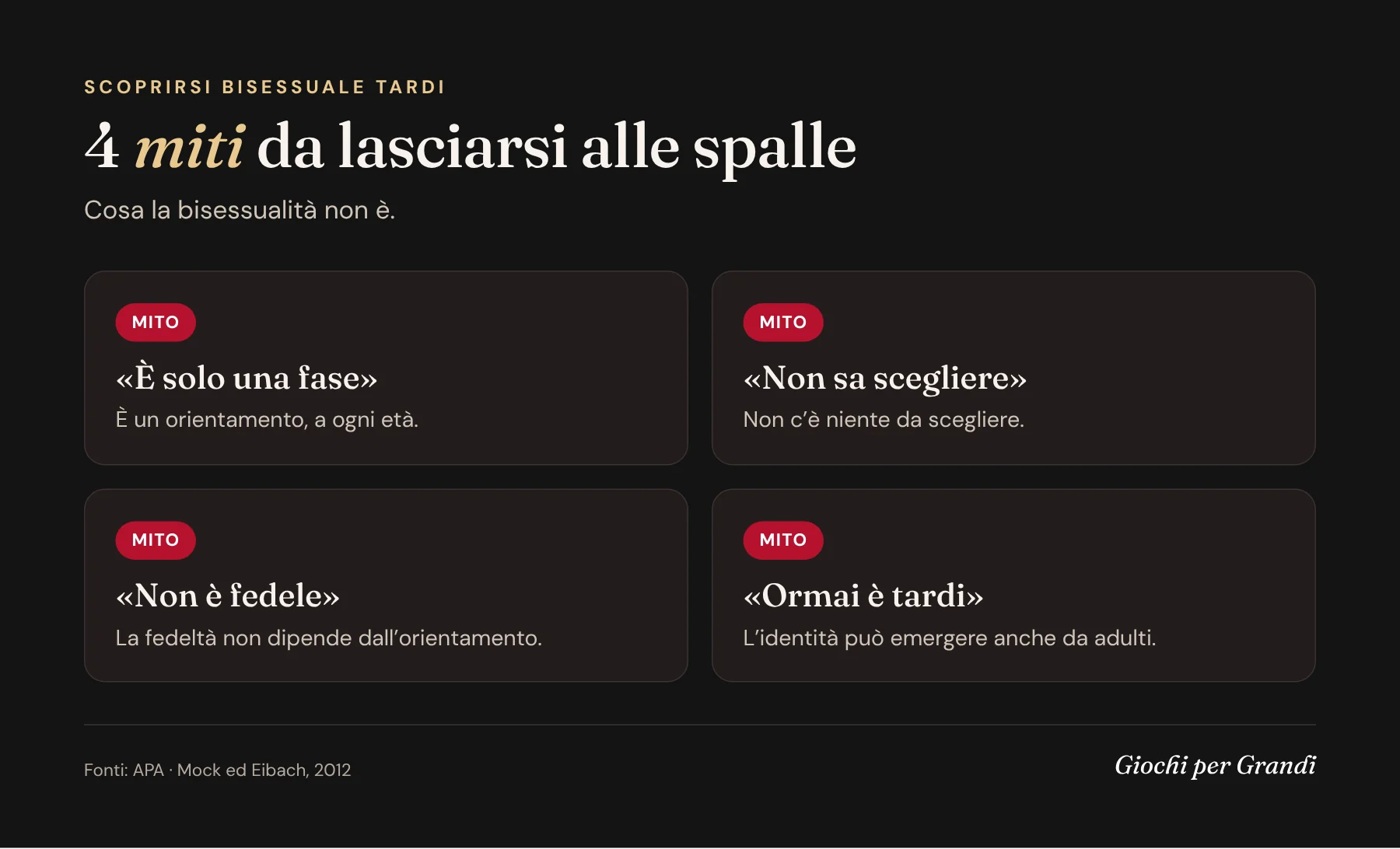 Infografica: scoprirsi bisessuale tardi, 4 miti sulla bisessualità da lasciarsi alle spalle