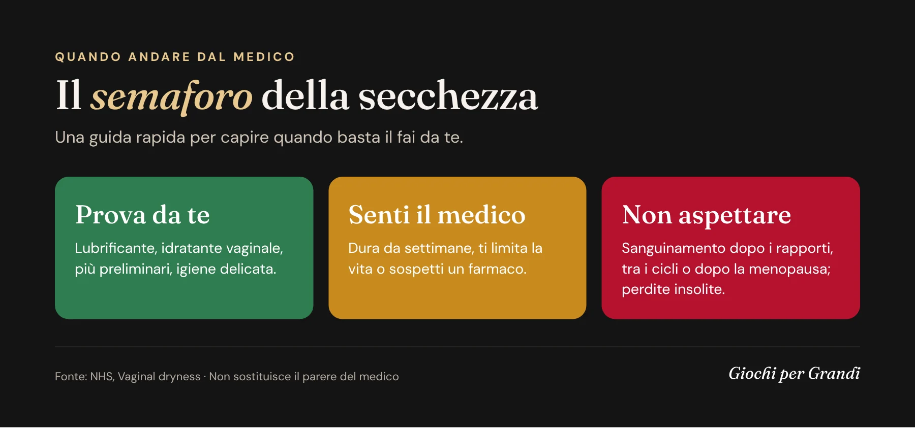 Infografica a semaforo: quando la secchezza intima si gestisce da sole e quando rivolgersi al medico