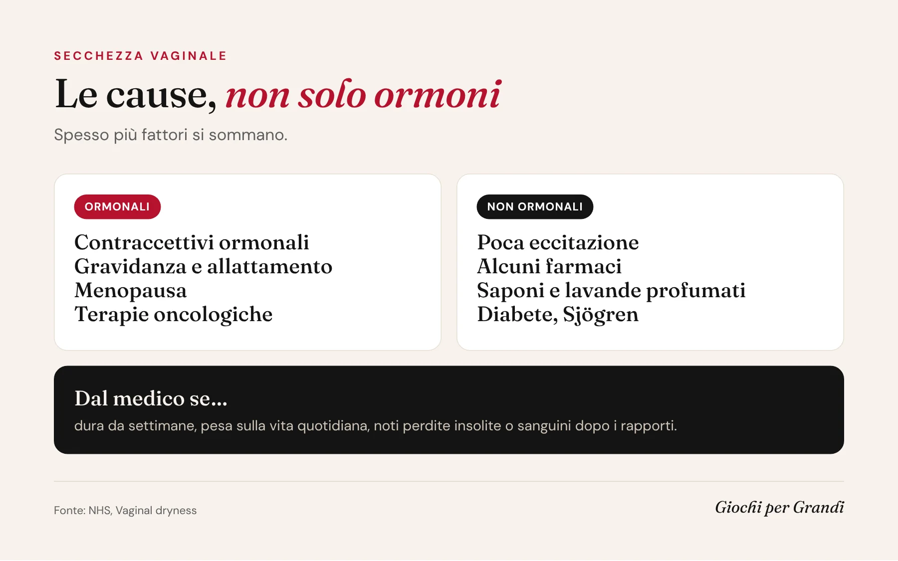 Infografica secchezza vaginale cause: cause ormonali e non ormonali secondo l'NHS e quando rivolgersi al medico