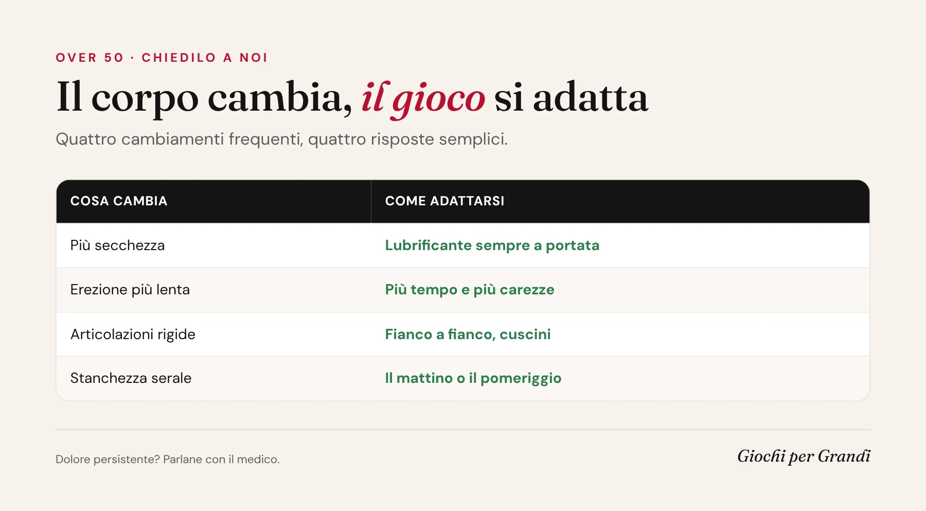 Infografica sul sesso dopo i 60 anni: quattro cambiamenti del corpo e come adattarsi a ciascuno