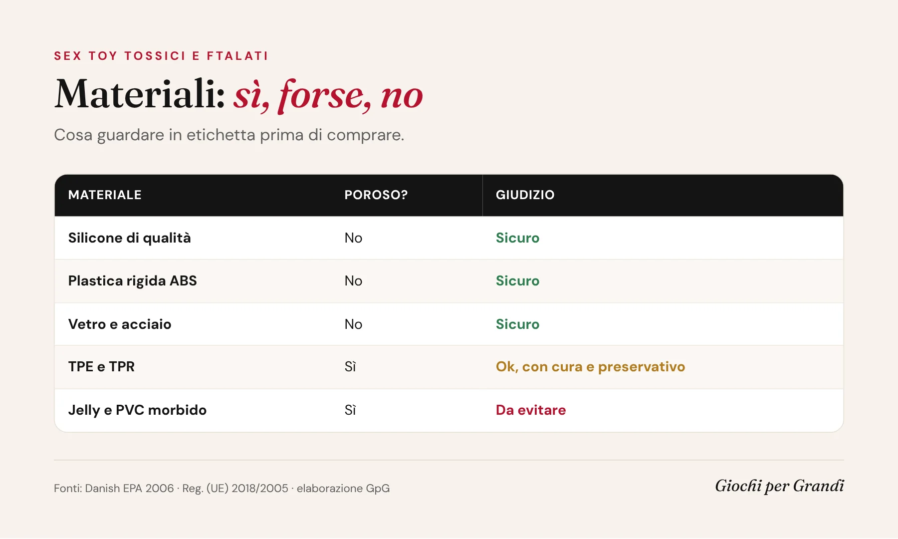 Infografica sex toy tossici ftalati: tabella dei materiali sicuri, porosi e da evitare, dal silicone al jelly in PVC